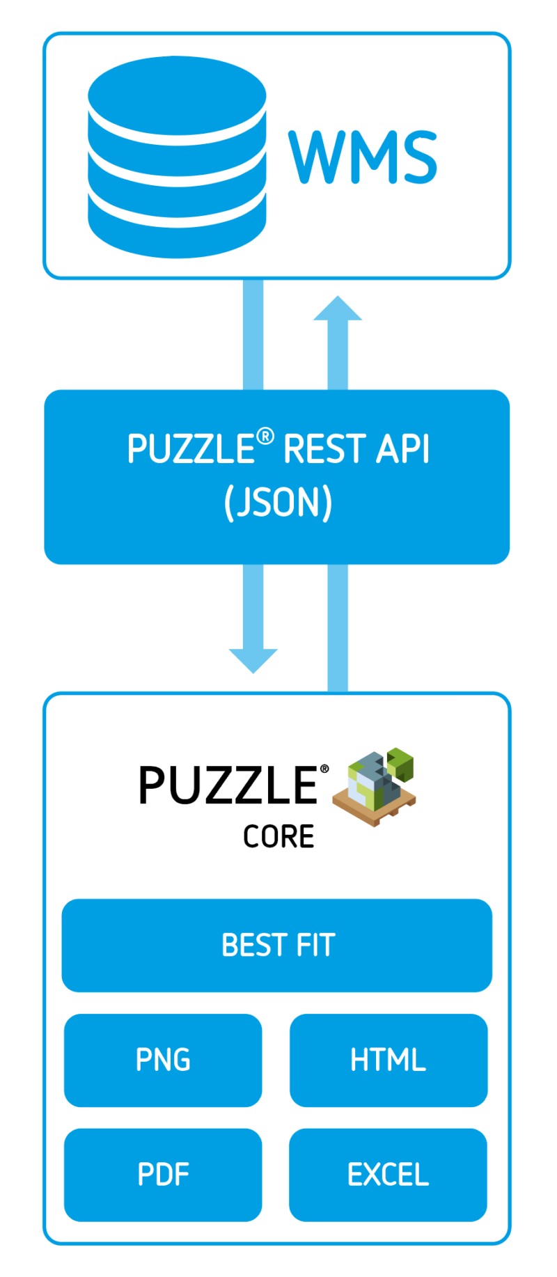 PUZZLE - Optimization of cardboard boxes and pallet loads | scapos AG ...